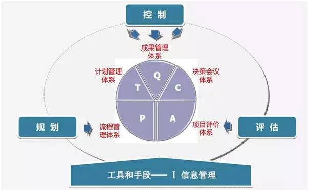 商業(yè)物業(yè)的管理與運營(yíng)(商業(yè)物業(yè)運營(yíng)管理)