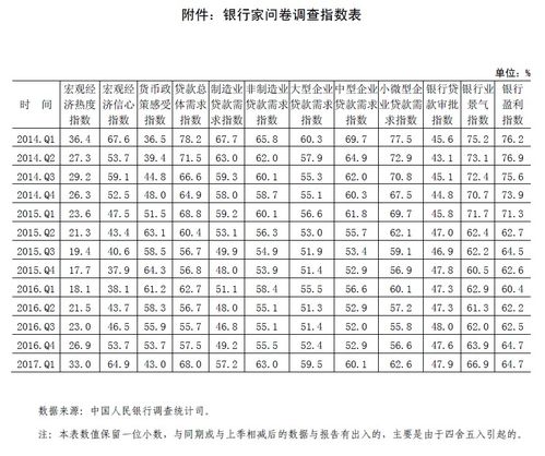 關(guān)于問卷調(diào)查報(bào)告(關(guān)于問卷調(diào)查報(bào)告的格式)