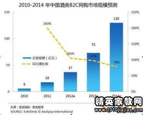 電商運(yùn)營(yíng)專(zhuān)員工作述職報(bào)告(電商運(yùn)營(yíng)專(zhuān)員工作內(nèi)容)