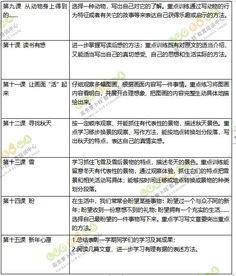 六級寫(xiě)秋的作文開(kāi)頭結尾