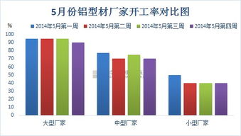 鋁加工行業(yè)調研報告(it行業(yè)調研報告)