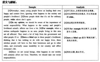 青責(zé)任與擔(dān)當(dāng)?shù)淖魑拈_(kāi)頭