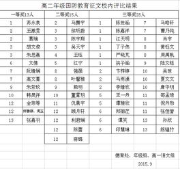 國防教育,作文,結(jié)尾,開頭