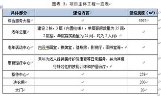 建設(shè)養(yǎng)老院可行性報(bào)告(建設(shè)養(yǎng)老院的可行性報(bào)告)