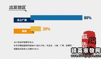 春節(jié)文化調(diào)查報(bào)告范文(春節(jié)文化調(diào)查報(bào)告范文)
