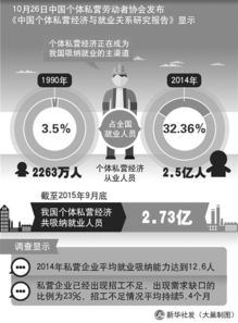 關(guān)于地區(qū)個體私營經(jīng)濟(jì)的調(diào)查報(bào)告(地區(qū)個體私營經(jīng)濟(jì)的調(diào)查報(bào)告)