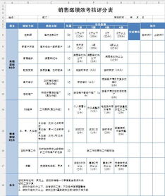 部門(mén)績(jì)效考核報告(部門(mén)績(jì)效考核總結報告)