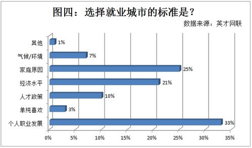 更重個(gè)人職業(yè)發(fā)展(個(gè)人未來(lái)職業(yè)發(fā)展計劃)