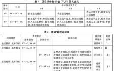 采購專業(yè)論文參考文獻(采購專業(yè)論文參考文獻)