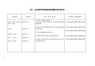 科研結題報告(科研結題報告)