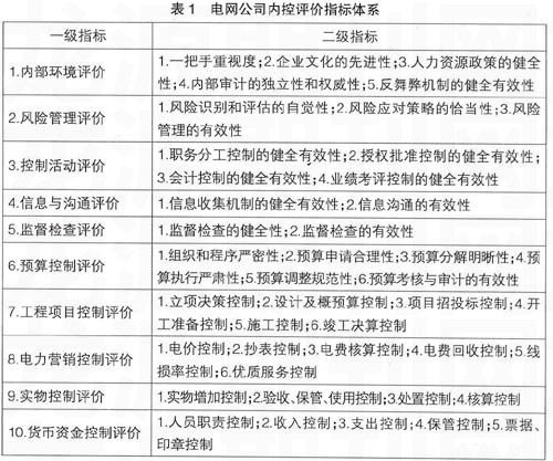 電力公司財務(wù)內(nèi)部控制評價體系的構(gòu)建論文(MBA學(xué)位論文評價體系的構(gòu)建研究論文)
