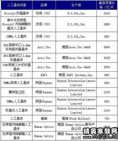 關(guān)于中學(xué)生的近視調查報告(關(guān)于中學(xué)生近視的調查報告)