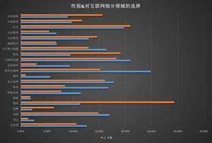 旅游專業(yè)就業(yè)調(diào)查報(bào)告(日語(yǔ)專業(yè)就業(yè)調(diào)查報(bào)告)