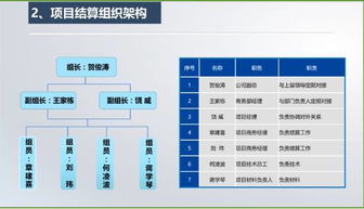 有關(guān)結(jié)算策劃書(統(tǒng)計(jì)、結(jié)算工作的個(gè)人總結(jié))