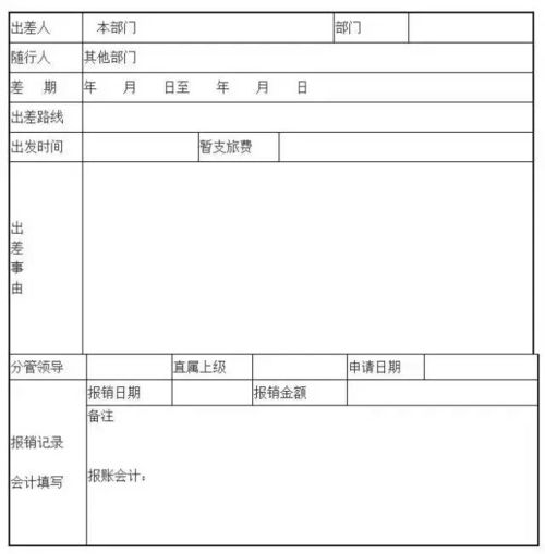 差旅報(bào)銷制度(差旅費(fèi)報(bào)銷制度)