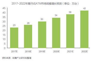 112種市場預(yù)測方法(民用客機世界市場預(yù)測)