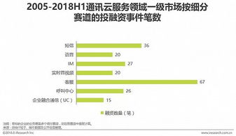 通訊行業(yè)調(diào)研報(bào)告(通訊行業(yè)廣告語)
