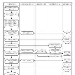 全國股份轉(zhuǎn)讓系統(tǒng)掛牌相關(guān)問題(全國股份轉(zhuǎn)讓系統(tǒng)掛牌相關(guān)問題)