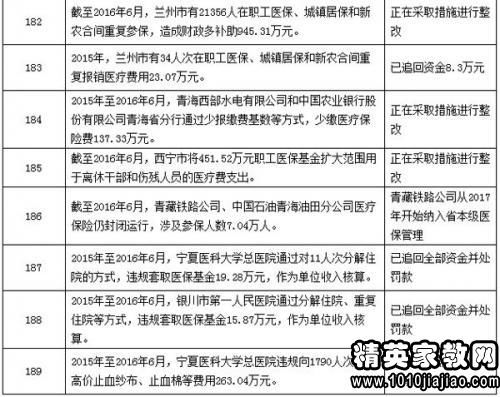 財務(wù)審計整改報告(市財務(wù)審計整改報告)
