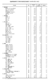 生產(chǎn)資料(生產(chǎn)資料銷售經(jīng)理的崗位職責(zé))