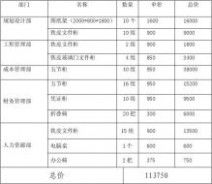 關(guān)于申請(qǐng)經(jīng)費(fèi)的請(qǐng)示活動(dòng)經(jīng)費(fèi)(關(guān)于活動(dòng)經(jīng)費(fèi)請(qǐng)示)