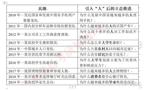 對(duì)的時(shí)間最好的自己作文開頭