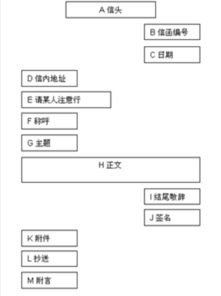 英語(yǔ)作文開(kāi)頭寫信通用