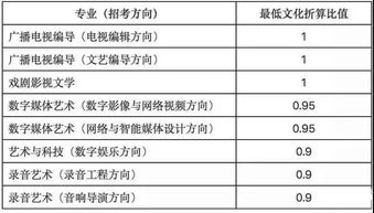 對(duì)比開(kāi)篇的作文開(kāi)頭,開(kāi)篇點(diǎn)題的作文開(kāi)頭,開(kāi)篇對(duì)話的作文開(kāi)頭