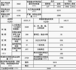 環(huán)境風險評價在化工行業(yè)中的應用(煤化工行業(yè)環(huán)境風險評價與控制研究提綱)