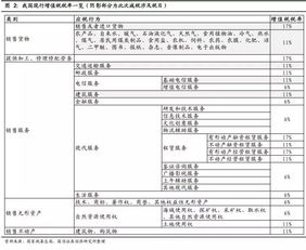 降低增值稅對企業(yè)的影響(降低稅率對企業(yè)的影響)