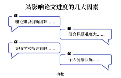 論文中期檢查報告范文（精選）(德育中期小結(jié)論文)