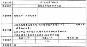 電路實驗報告要求(電路實驗報告要求)