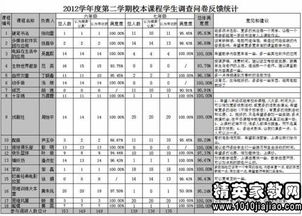 年終考核報告怎么寫(年終考核評語怎么寫 )