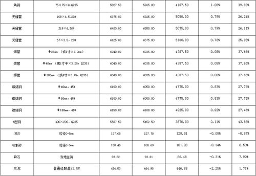 公司月份費(fèi)用分析報告范文(公司費(fèi)用管理制度)