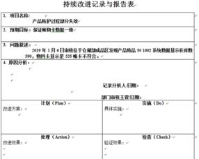 請教實驗室不合格整改報告(請教：整改報告怎么寫?)