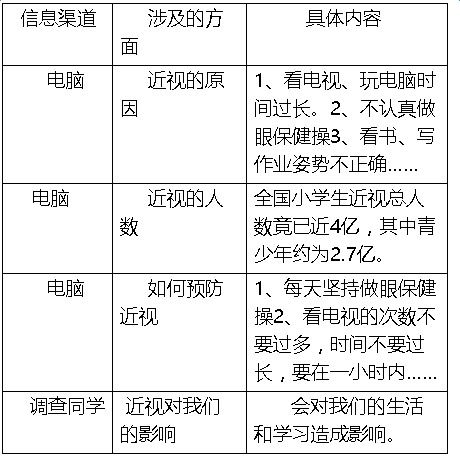 關(guān)于學(xué)生近視調(diào)查報(bào)告(關(guān)于學(xué)生近視調(diào)查報(bào)告)