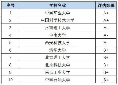 工科類(lèi)的專(zhuān)業(yè)介紹(　英國(guó)工科專(zhuān)業(yè)介紹)