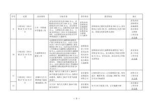 督查工作之報(bào)告(經(jīng)信局督查工作報(bào)告范文)