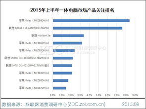 計算機市場(chǎng)調研報告(計算機市場(chǎng)調研報告)