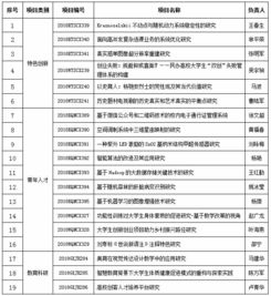科研課題終結(jié)驗收報告(科研課題的開題報告)