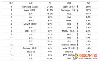 關(guān)于手機市場的調(diào)研報告范文(關(guān)于手機市場需求調(diào)研報告)