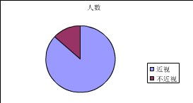 關(guān)于近視狀況的調(diào)查報告(關(guān)于近視狀況的調(diào)查報告)