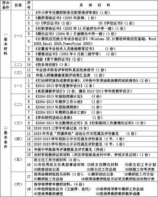 教師高級職稱述職報(bào)告(小學(xué)高級職稱教師述職報(bào)告)