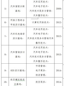 學(xué)生自評(píng)報(bào)告(學(xué)生自評(píng)報(bào)告 )