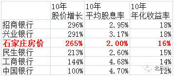 年股票投資個人總結(股票投資公司的財務分析)