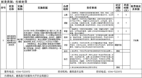 探析種質(zhì)及種質(zhì)資源定義(林木種質(zhì)資源管理辦法)