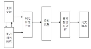 市場(chǎng)營(yíng)銷(xiāo)專(zhuān)業(yè)開(kāi)題報告范文(市場(chǎng)營(yíng)銷(xiāo)專(zhuān)業(yè)開(kāi)題報告)