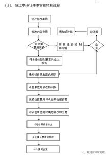 工程造價(jià)咨詢服務(wù)方案(工程造價(jià)咨詢服務(wù)合同)