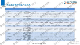 制造類企業(yè)的市場(chǎng)調(diào)研報(bào)告范文(設(shè)計(jì)類市場(chǎng)調(diào)研報(bào)告)