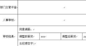 提職加薪申請(qǐng)報(bào)告(提職申請(qǐng)報(bào)告怎么寫(xiě))